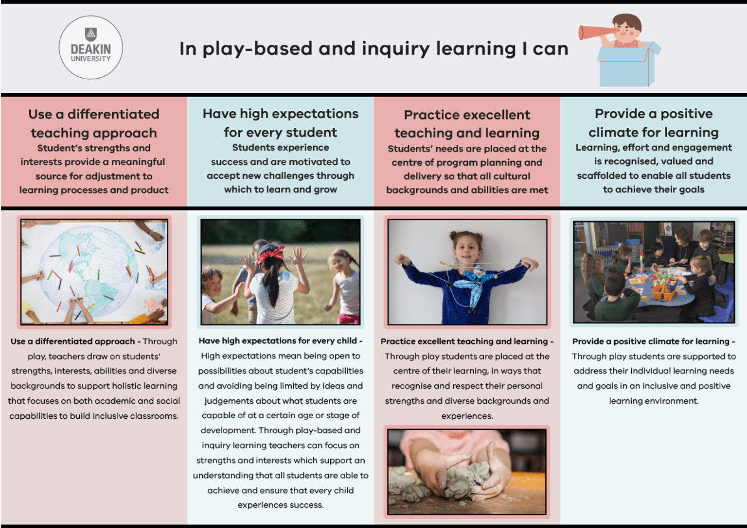 An infographic that shows the the potential of play-based and inquiry learning through the lens of differentiated teaching and learning.